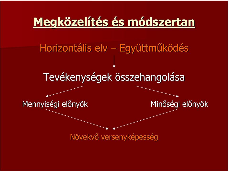 Tevékenységek összehangolása