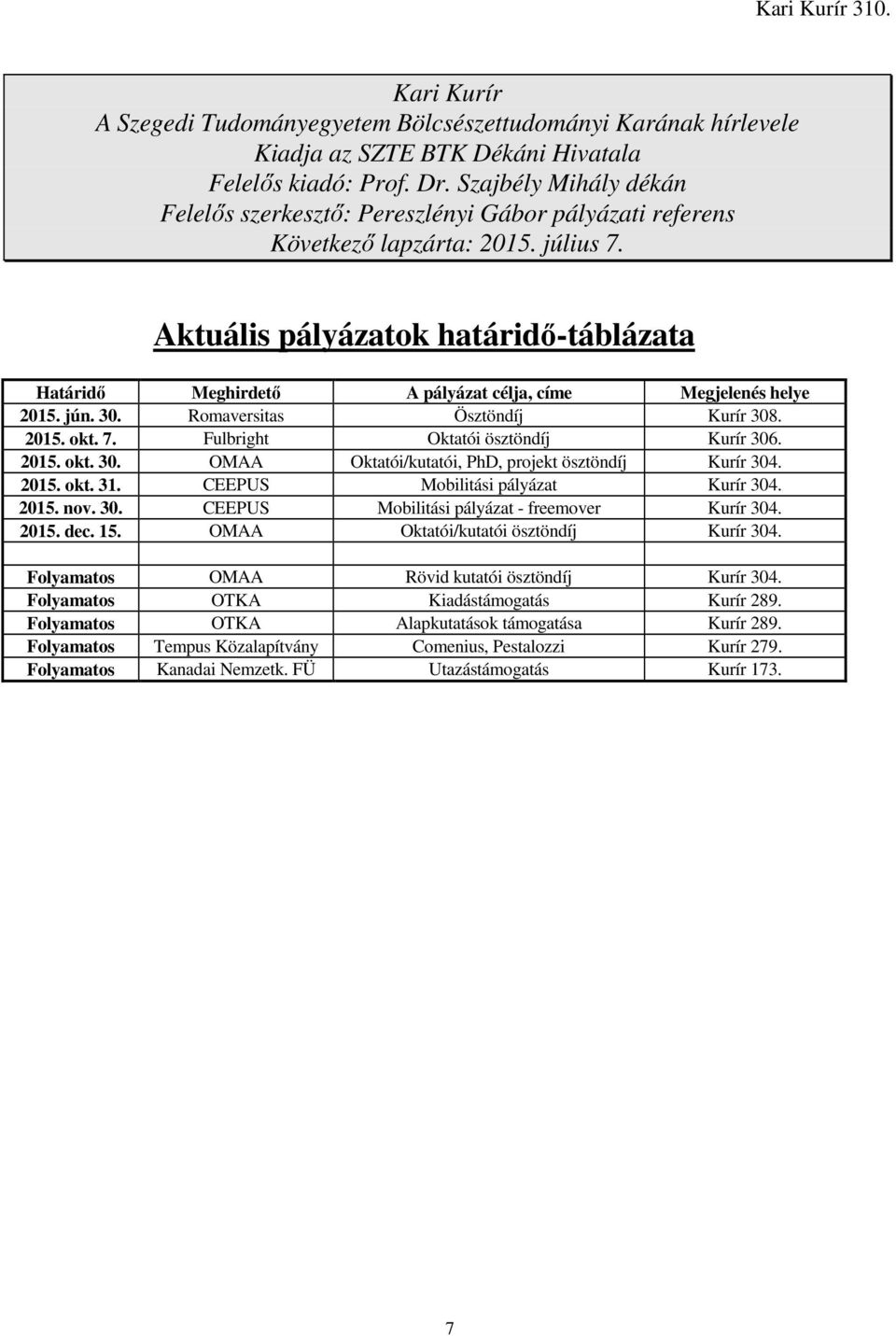 Aktuális pályázatok határidő-táblázata Határidő Meghirdető A pályázat célja, címe Megjelenés helye 2015. jún. 30. Romaversitas Ösztöndíj Kurír 308. 2015. okt. 7. Fulbright Oktatói ösztöndíj Kurír 306.