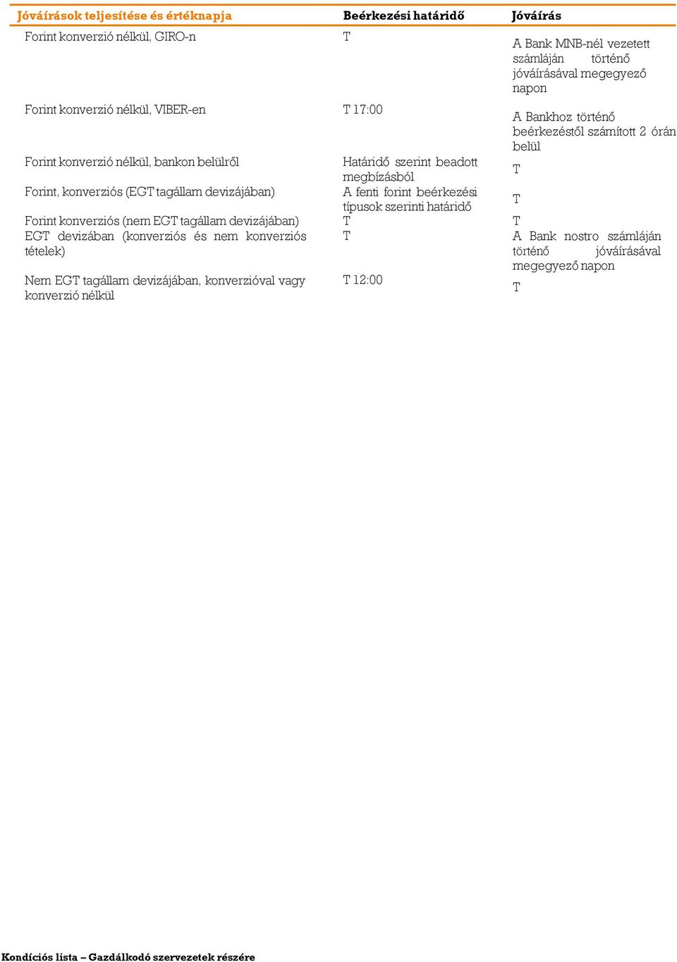 megbízásból T Forint, konverziós (EGT tagállam devizájában) A fenti forint beérkezési típusok szerinti határidő T Forint konverziós (nem EGT tagállam devizájában) T T EGT