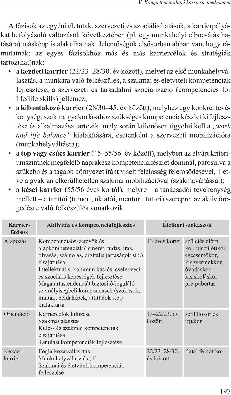 Jelentõségük elsõsorban abban van, hogy rámutatnak: az egyes fázisokhoz más és más karriercélok és stratégiák tartoz(hat)nak: a kezdeti karrier (22/23 28/30.
