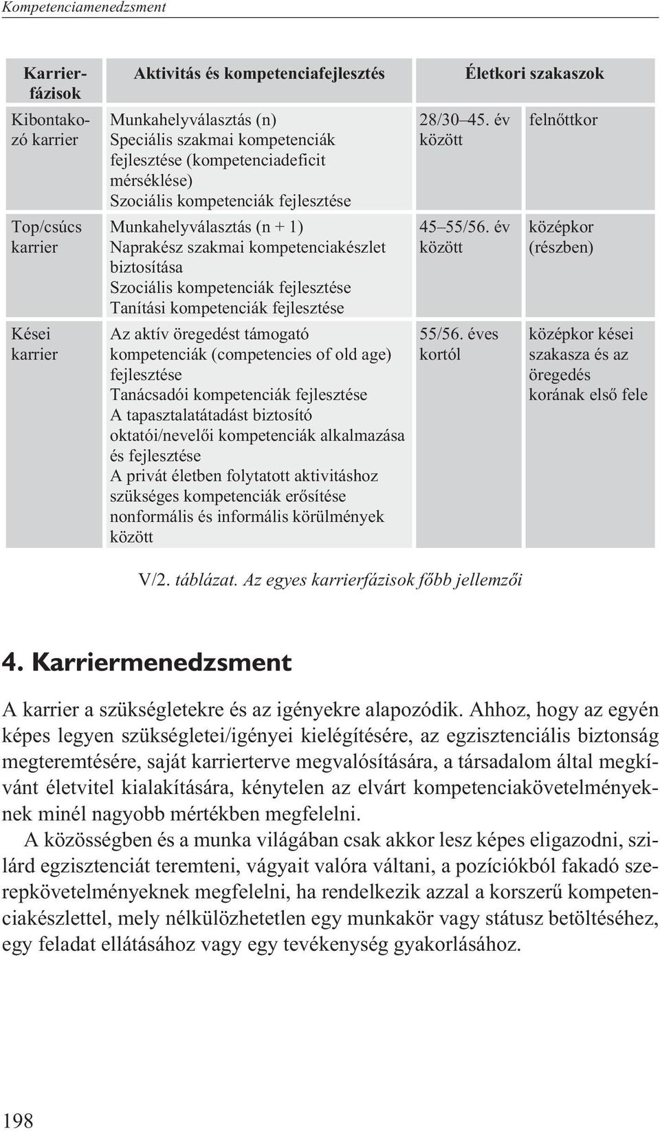 fejlesztése Az aktív öregedést támogató kompetenciák (competencies of old age) fejlesztése Tanácsadói kompetenciák fejlesztése A tapasztalatátadást biztosító oktatói/nevelõi kompetenciák alkalmazása