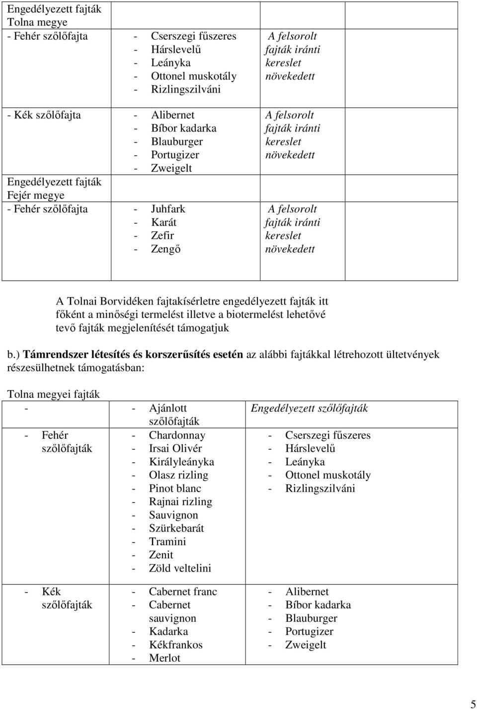 ) Támrendszer létesítés és korszerősítés esetén az alábbi fajtákkal létrehozott ültetvények részesülhetnek támogatásban: i fajták - - Ajánlott -