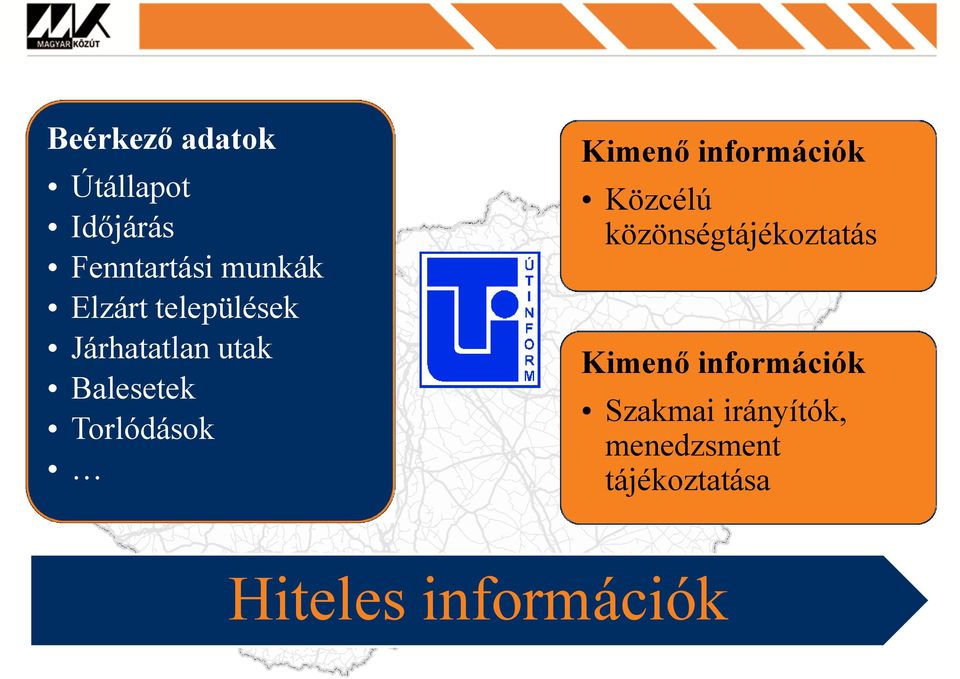 információk Közcélú közönségtájékoztatás Kimenő információk