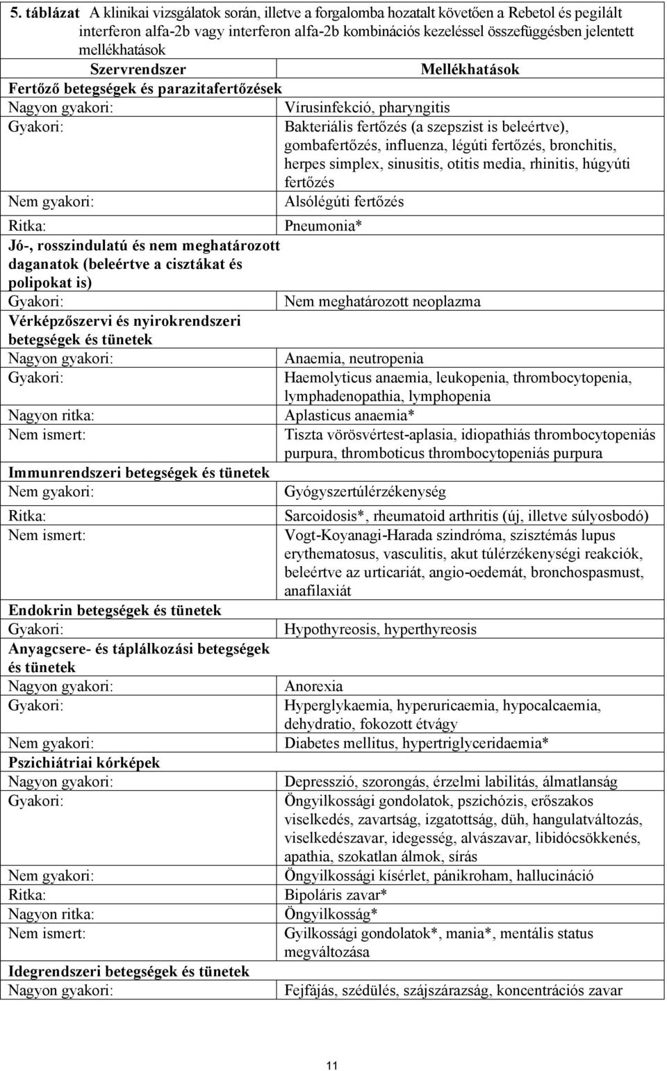 gombafertőzés, influenza, légúti fertőzés, bronchitis, herpes simplex, sinusitis, otitis media, rhinitis, húgyúti fertőzés Alsólégúti fertőzés Ritka: Pneumonia* Jó-, rosszindulatú és nem