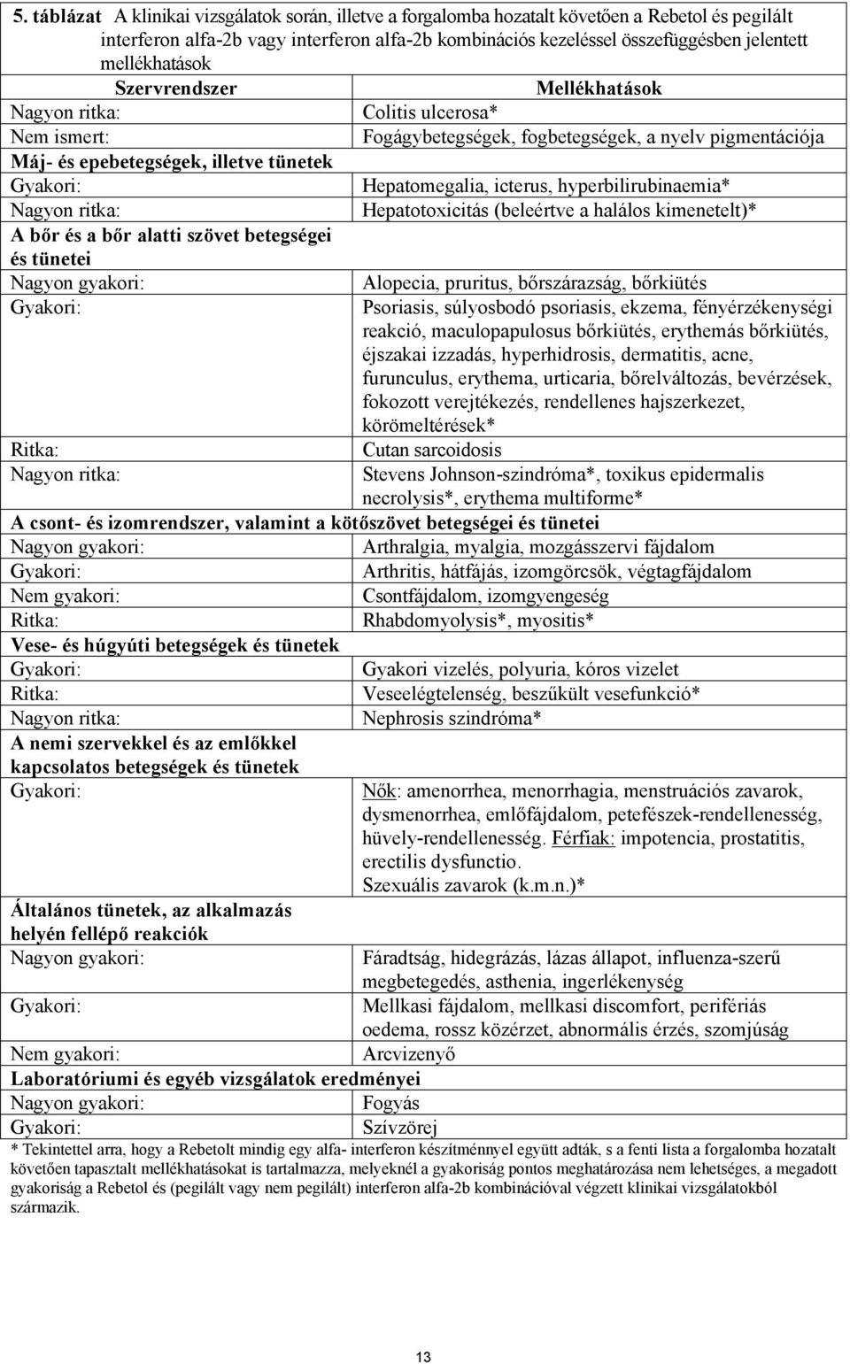 icterus, hyperbilirubinaemia* Nagyon ritka: Hepatotoxicitás (beleértve a halálos kimenetelt)* A bőr és a bőr alatti szövet betegségei és tünetei Nagyon gyakori: Alopecia, pruritus, bőrszárazság,