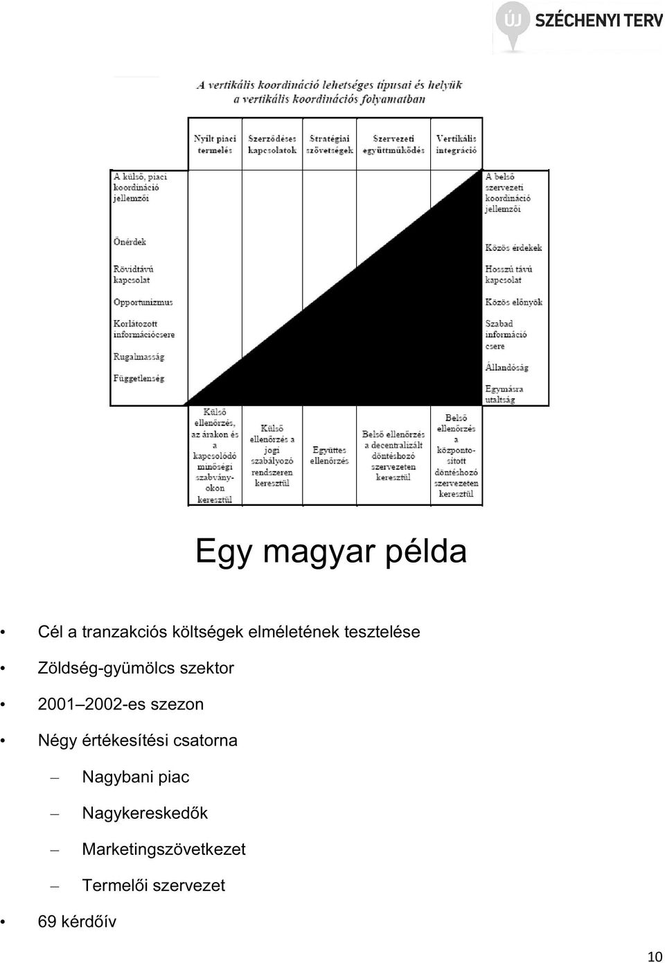 2002-es szezon Négy értékesítési csatorna Nagybani piac