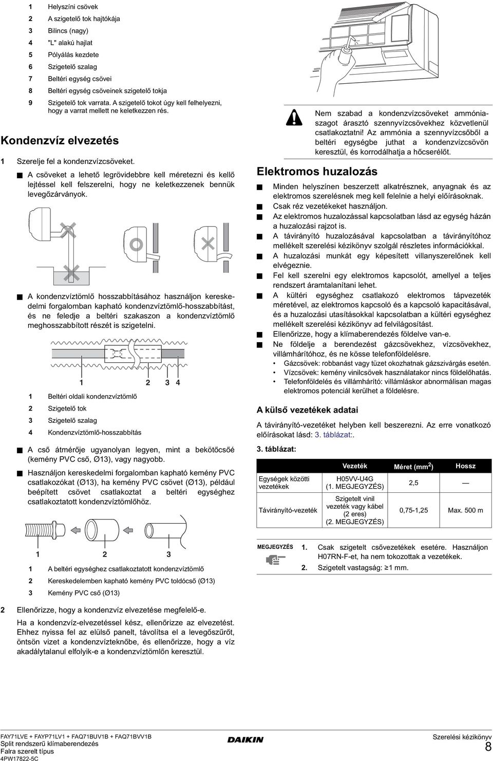 A csöveket a lehető legrövidebbre kell méretezni és kellő lejtéssel kell felszerelni, hogy ne keletkezzenek bennük levegőzárványok.
