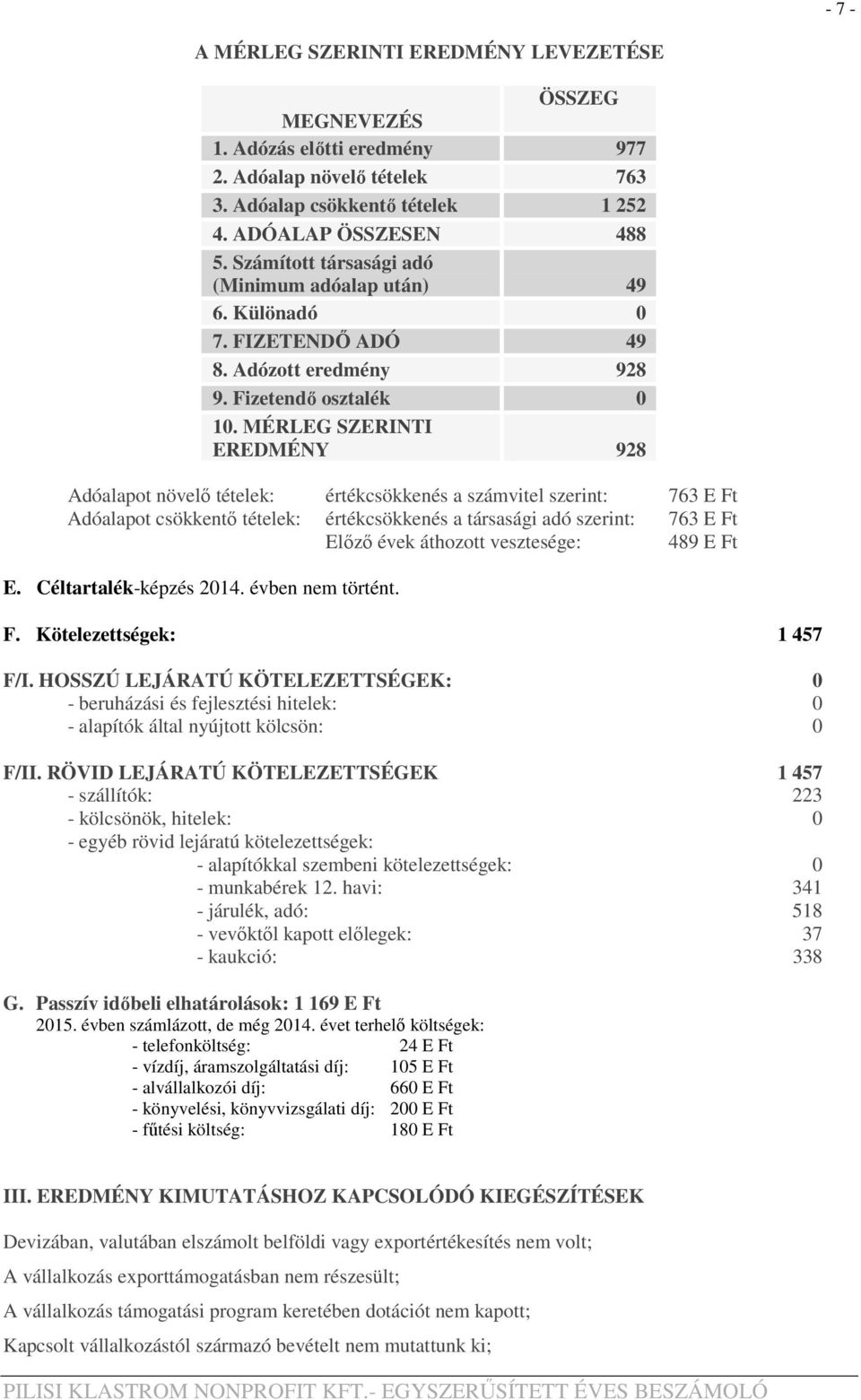 MÉRLEG SZERINTI EREDMÉNY 928 Adóalapot növelő tételek: értékcsökkenés a számvitel szerint: 763 E Ft Adóalapot csökkentő tételek: értékcsökkenés a társasági adó szerint: 763 E Ft Előző évek áthozott