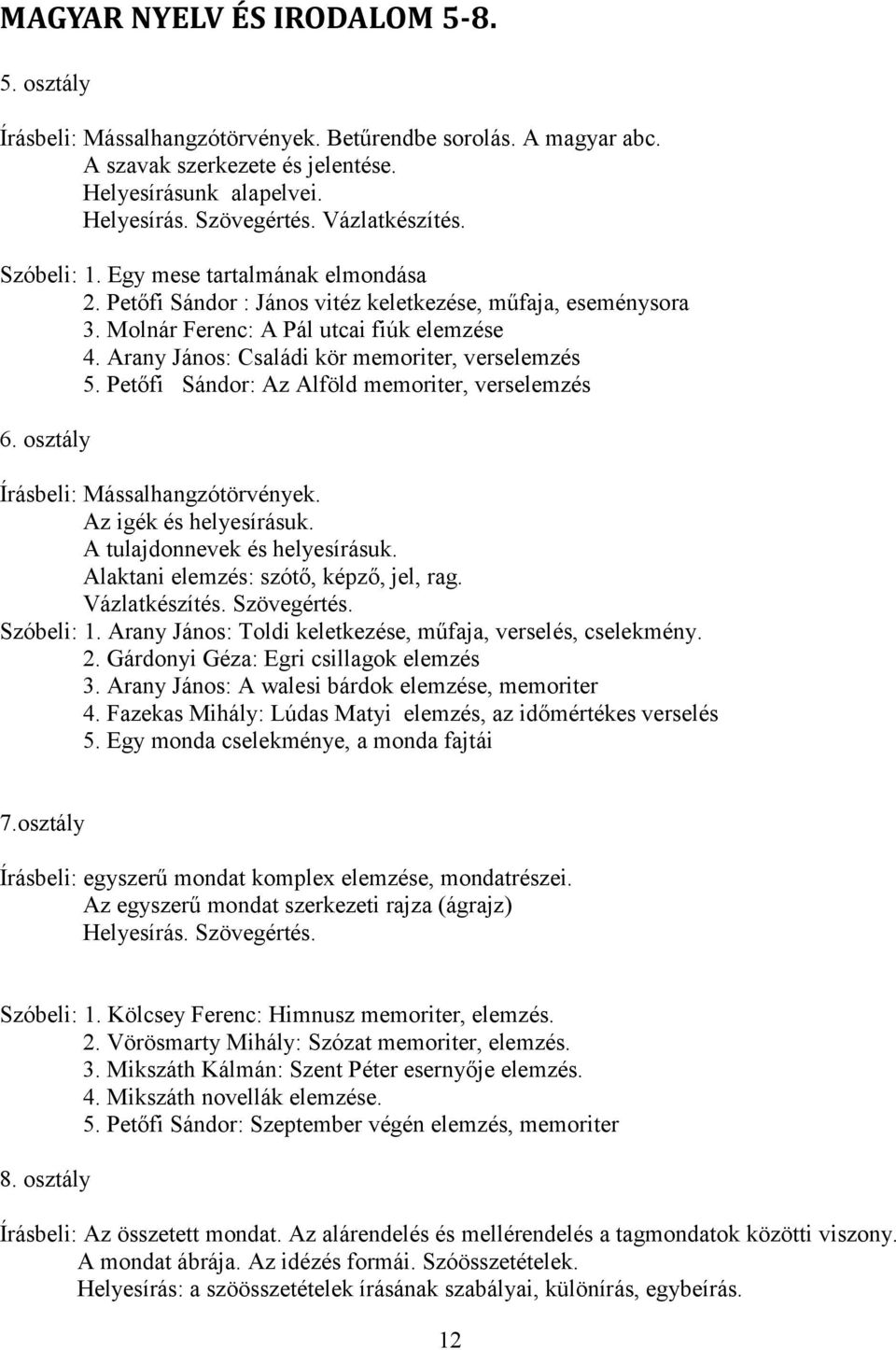 Arany János: Családi kör memoriter, verselemzés 5. Petőfi Sándor: Az Alföld memoriter, verselemzés 6. osztály Írásbeli: Mássalhangzótörvények. Az igék és helyesírásuk. A tulajdonnevek és helyesírásuk.