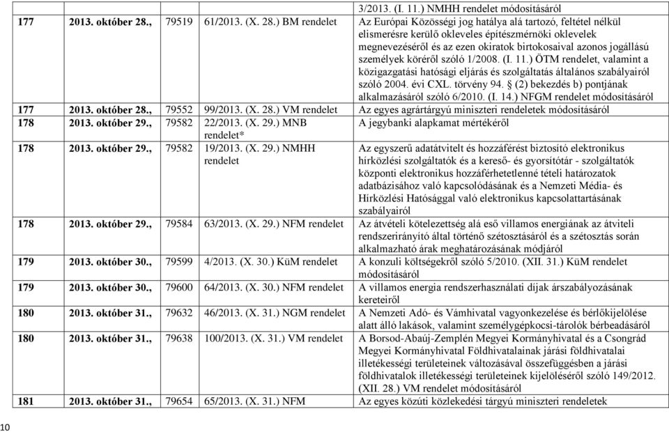 ) BM Az Európai Közösségi jog hatálya alá tartozó, feltétel nélkül elismerésre kerülő okleveles építészmérnöki oklevelek megnevezéséről és az ezen okiratok birtokosaival azonos jogállású személyek