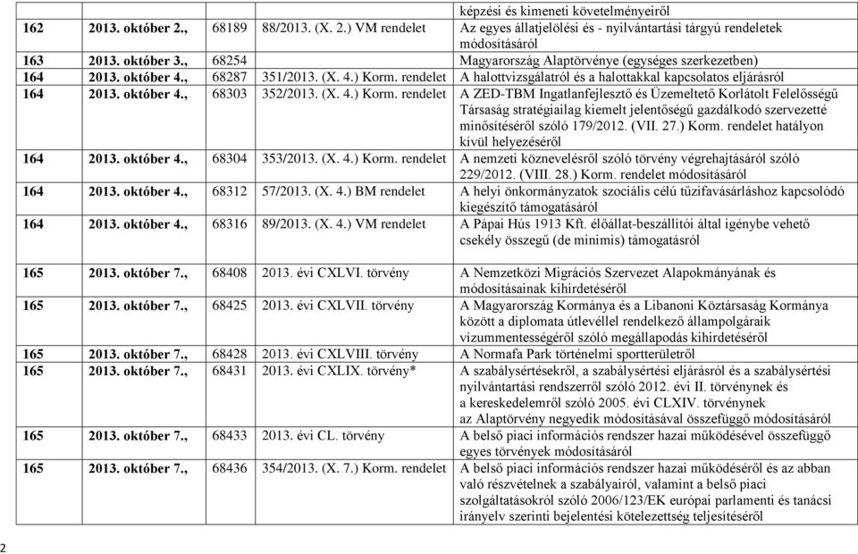(X. 4.) Korm. A ZED-TBM Ingatlanfejlesztő és Üzemeltető Korlátolt Felelősségű Társaság stratégiailag kiemelt jelentőségű gazdálkodó szervezetté minősítéséről szóló 179/2012. (VII. 27.) Korm. hatályon kívül helyezéséről 164 2013.