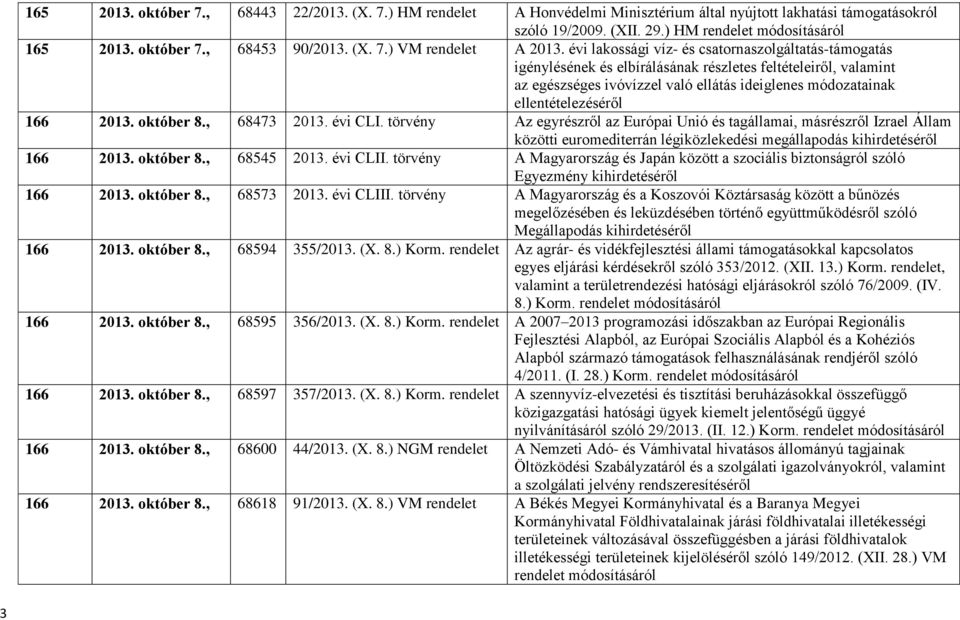 166 2013. október 8., 68473 2013. évi CLI. törvény Az egyrészről az Európai Unió és tagállamai, másrészről Izrael Állam közötti euromediterrán légiközlekedési megállapodás kihirdetéséről 166 2013.