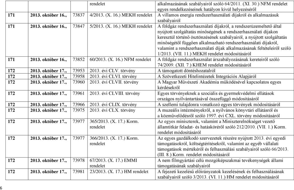 ) MEKH A villamos energia rendszerhasználati díjakról és alkalmazásuk szabályairól 171 2013. október 16.