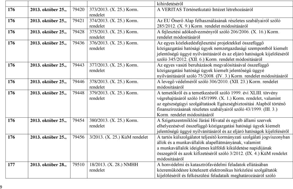 (X. 25.) Korm. kihirdetéséről A VERITAS Történetkutató Intézet létrehozásáról Az EU Önerő Alap felhasználásának részletes szabályairól szóló 285/2012. (X. 9.) Korm. A fejlesztési adókedvezményről szóló 206/2006.