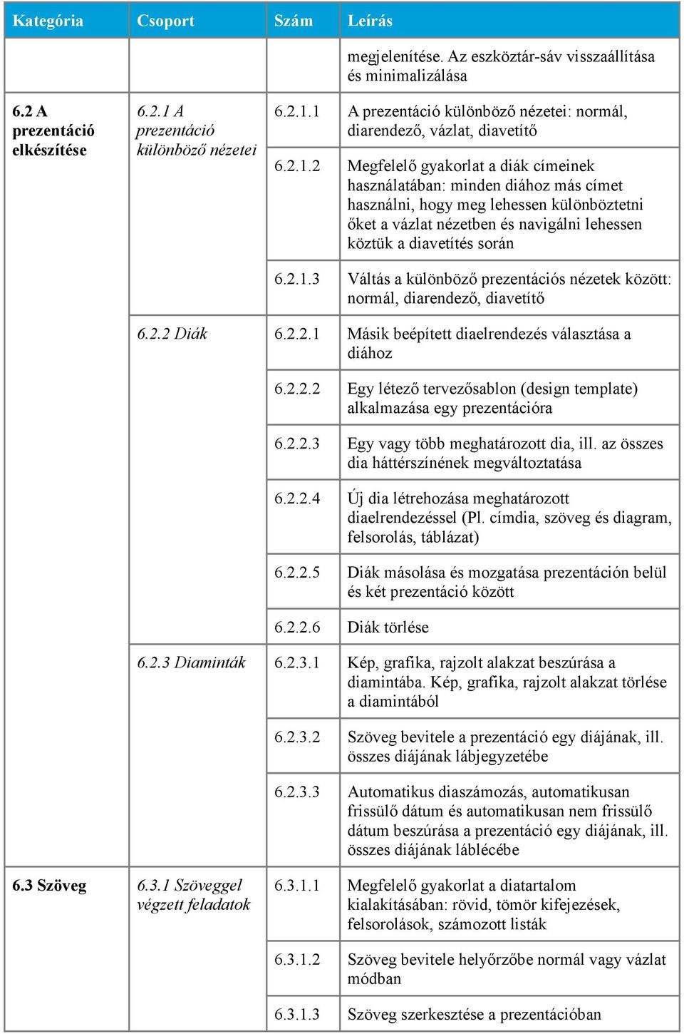 2.2 Diák 6.2.2.1 Másik beépített diaelrendezés választása a diához 6.2.2.2 Egy létező tervezősablon (design template) alkalmazása egy prezentációra 6.2.2.3 Egy vagy több meghatározott dia, ill.