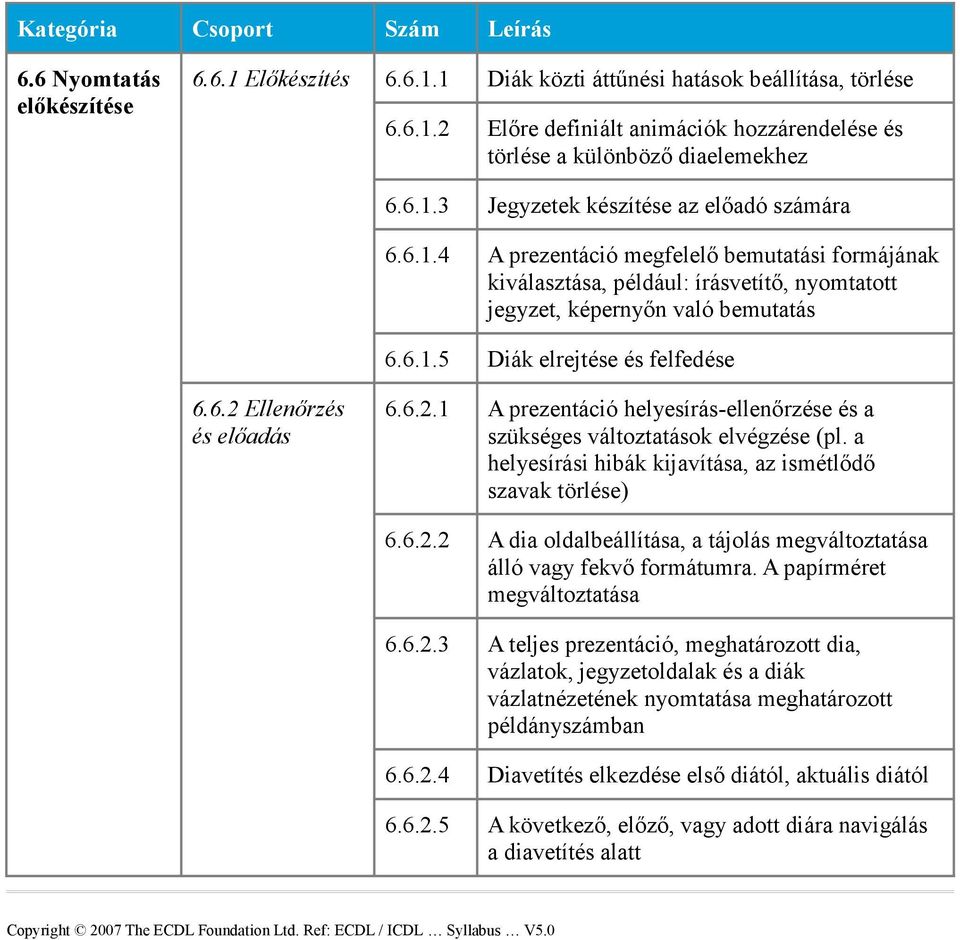Ellenőrzés és előadás 6.6.2.1 A prezentáció helyesírás-ellenőrzése és a szükséges változtatások elvégzése (pl. a helyesírási hibák kijavítása, az ismétlődő szavak törlése) 6.6.2.2 A dia oldalbeállítása, a tájolás álló vagy fekvő formátumra.