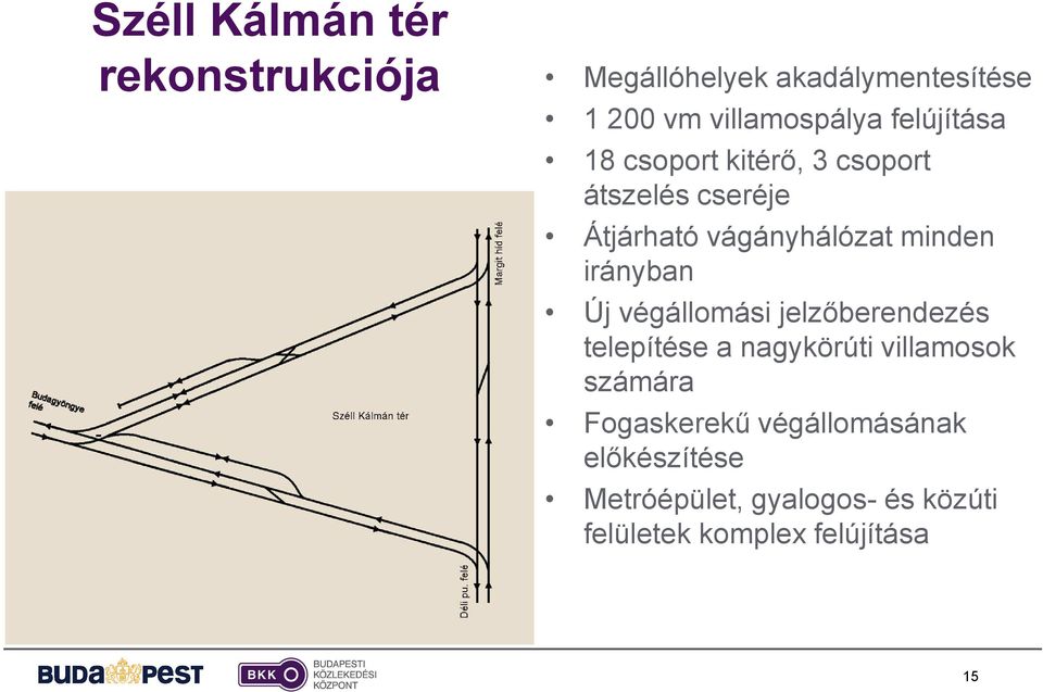 irányban Új végállomási jelzőberendezés telepítése a nagykörúti villamosok számára