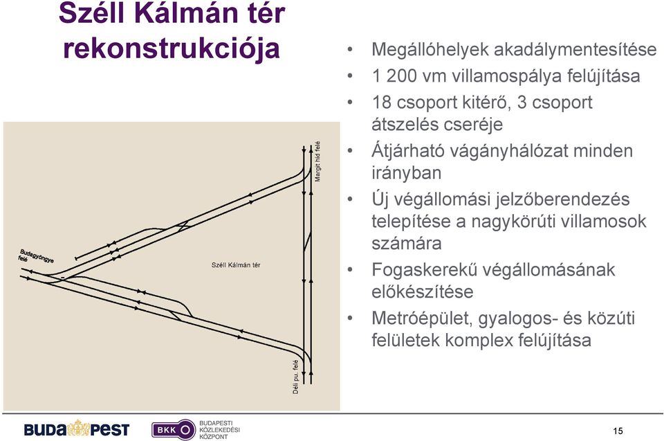 irányban Új végállomási jelzőberendezés telepítése a nagykörúti villamosok számára