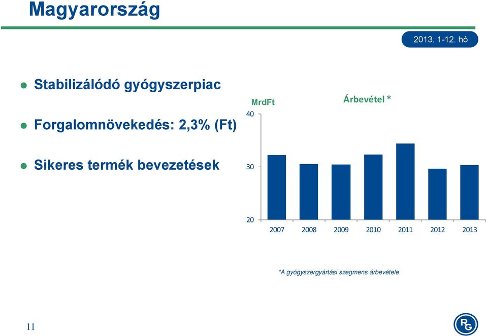 Sikeres termék bevezetések 30 20 2007 2008 2009