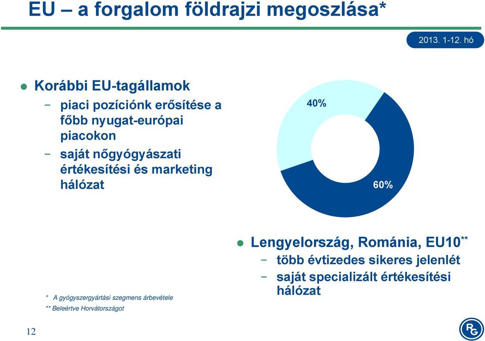 A gyógyszergyártási szegmens árbevétele ** Beleértve Horvátországot Lengyelország,