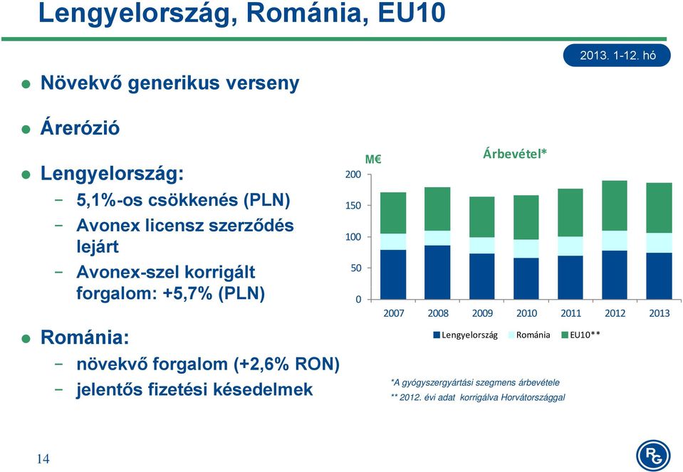 növekvő forgalom (+2,6% RON) jelentős fizetési késedelmek Árbevétel* 2007 2008 2009 2010 2011 2012 2013