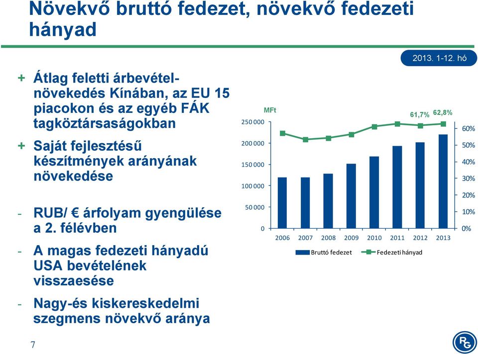 000 40% 30% 100 000 20% 50 000 10% - RUB/ árfolyam gyengülése a 2.