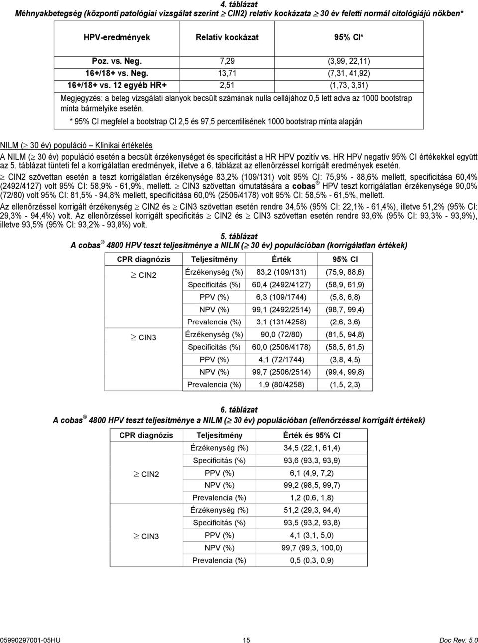 12 egyéb HR+ 2,51 (1,73, 3,61) Megjegyzés: a beteg vizsgálati alanyok becsült számának nulla cellájához 0,5 lett adva az 1000 bootstrap minta bármelyike esetén.