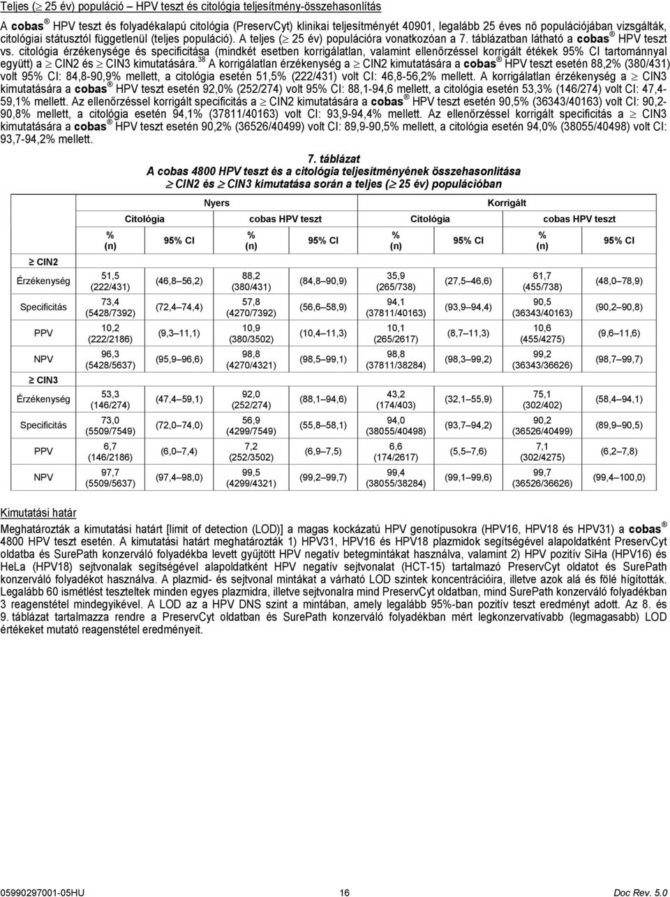 citológia érzékenysége és specificitása (mindkét esetben korrigálatlan, valamint ellenőrzéssel korrigált étékek 95% CI tartománnyal együtt) a CIN2 és CIN3 kimutatására.