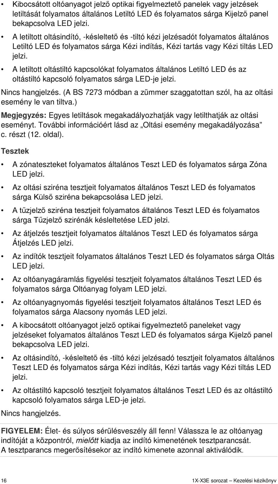 A letiltott oltástiltó kapcsolókat folyamatos általános Letiltó LED és az oltástiltó kapcsoló folyamatos sárga LED-je jelzi. Nincs hangjelzés.