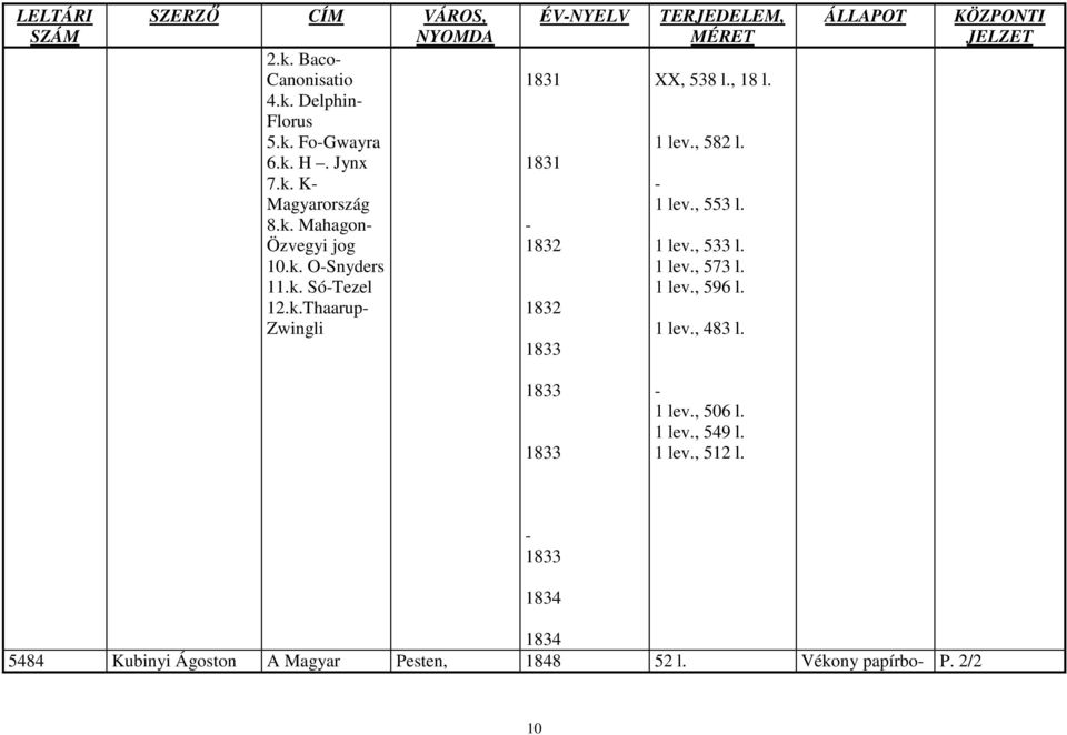 - 1 lev., 553 l. 1 lev., 533 l. 1 lev., 573 l. 1 lev., 596 l. 1 lev., 483 l. 1833 1833-1 lev., 506 l. 1 lev., 549 l.