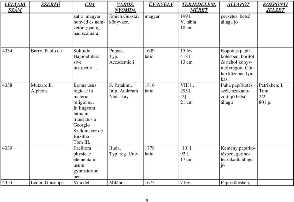 Szeldmayer de Buzitha Tom III. 4339 Faciliora physicae elementa in usum gymnsiorum per Pragae, Typ. Accademicii S. Patakini, Imp. Andream Nádaskay Buda, Typ. reg. Univ. 1699 1816 1778 15 lev. 418 l.