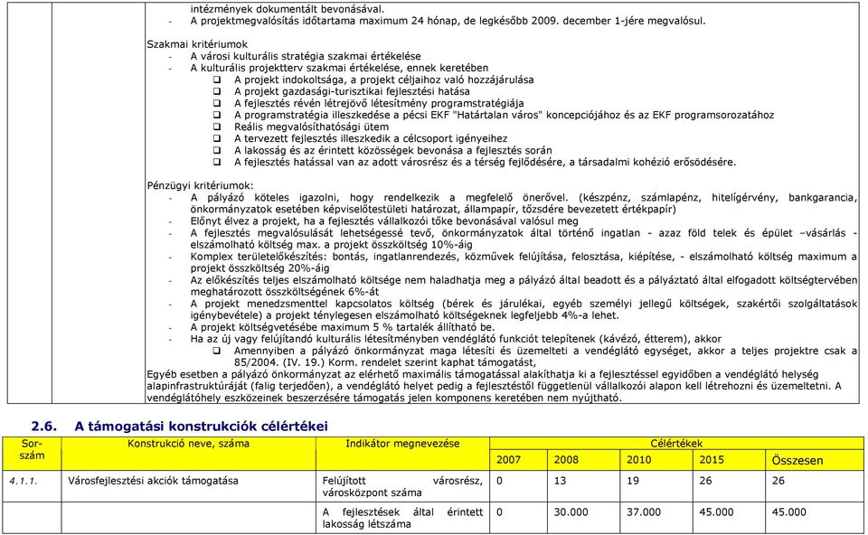 projekt gazdasági-turisztikai fejlesztési hatása A fejlesztés révén létrejövő létesítmény programstratégiája A programstratégia illeszkedése a pécsi EKF "Határtalan város" koncepciójához és az EKF