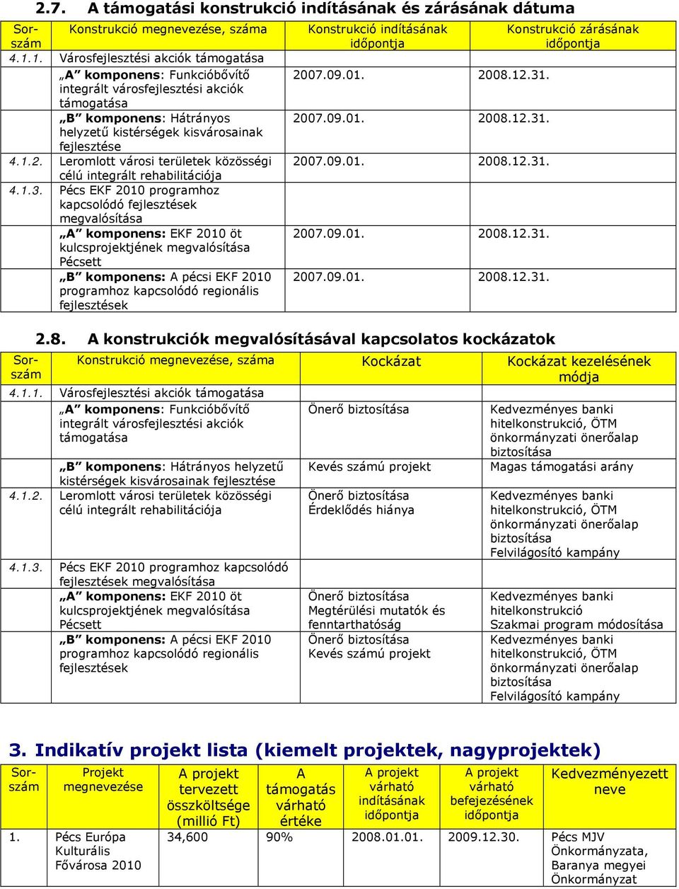 Leromlott városi területek közösségi célú integrált rehabilitációja 4.1.3.