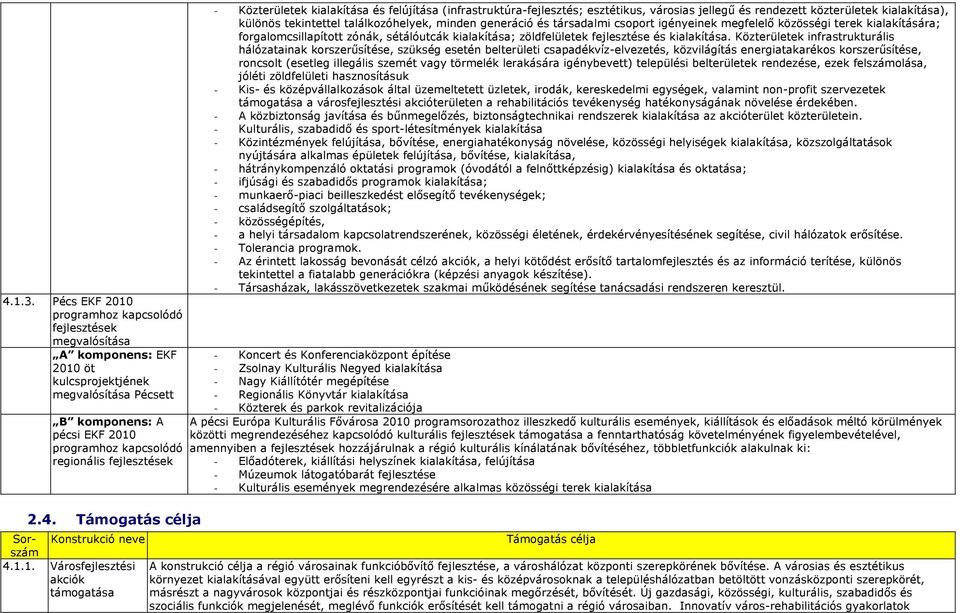igényeinek megfelelő közösségi terek kialakítására; forgalomcsillapított zónák, sétálóutcák kialakítása; zöldfelületek fejlesztése és kialakítása.