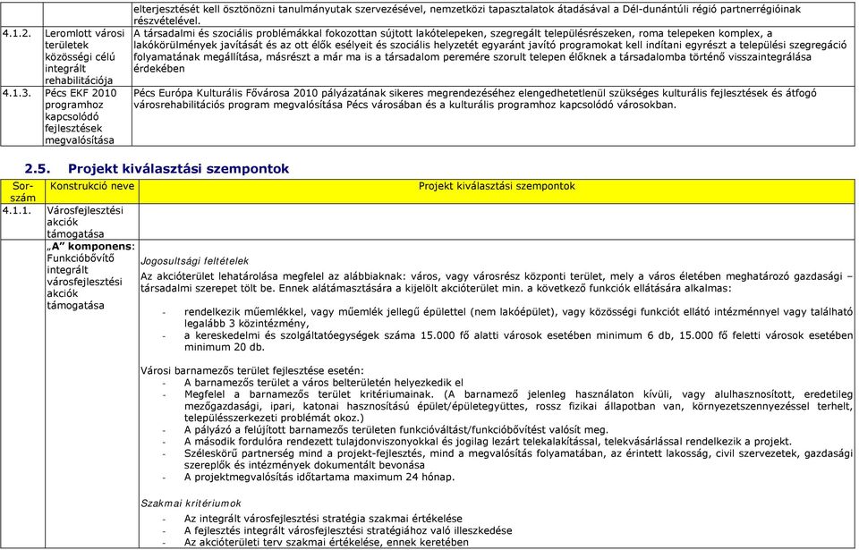 A társadalmi és szociális problémákkal fokozottan sújtott lakótelepeken, szegregált településrészeken, roma telepeken komplex, a lakókörülmények javítását és az ott élők esélyeit és szociális