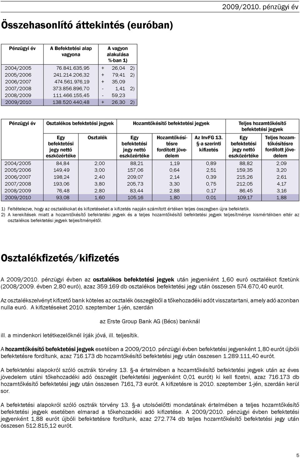 440,48 + 26,30 2) Pénzügyi év Osztalékos befektetési jegyek Hozamtőkésítő befektetési jegyek Teljes hozamtőkésítő befektetési jegyek Egy befektetési jegy nettó eszközértéke Osztalék Egy befektetési