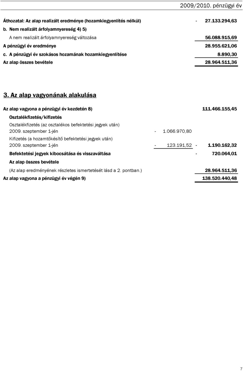 890,30 Az alap összes bevétele 28.964.511,36 3.