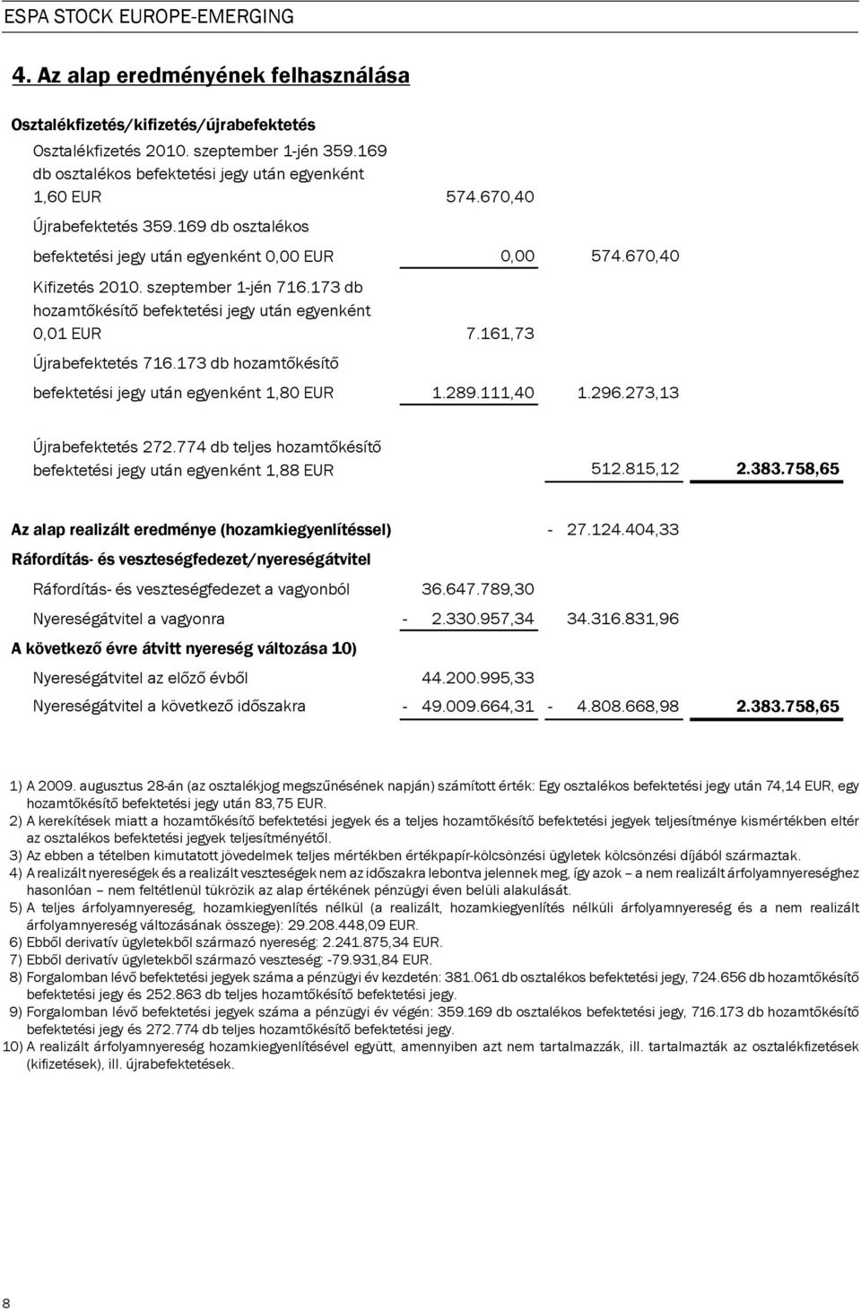 173 db hozamt késít befektetési jegy után egyenként 0,01 EUR Újrabefektetés 716.173 db hozamt késít befektetési jegy után egyenként 1,80 EUR 574.670,40 0,00 574.670,40 7.161,73 1.289.111,40 1.296.