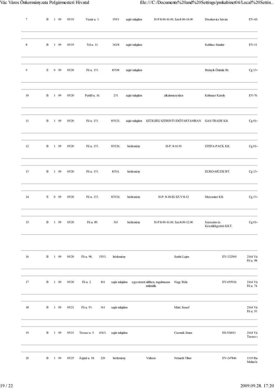 231 saját tulajdon alkalomszerően Kirbauer Károly EV-765050 11 B 1 09 05/20 Fı u. 133. 835/21. saját tulajdon SZÜKSÉG SZERINTI IDİTARTAMBAN GAS-TRADE Kft. Cg.01-09-704030 12 B 1 09 05/20 Fı u. 133. 835/26.