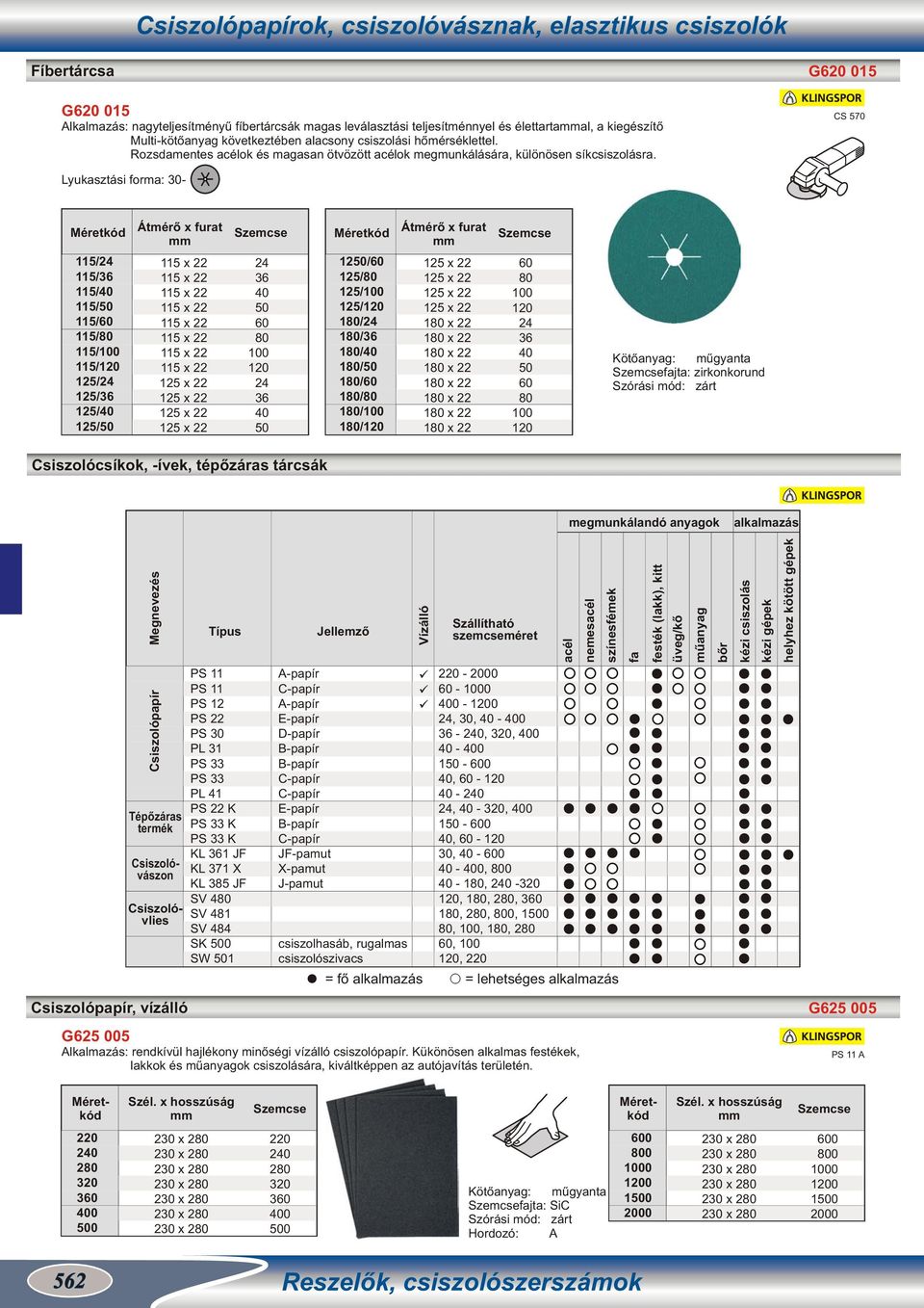 CS 570 Lyukasztási forma: - x furat x furat / / / / / / / / / / / / x 22 x 22 x 22 x 22 x 22 x 22 x 22 x 22 x 22 x 22 x 22 x 22 0/ / / / 1/ 1/ 1/ 1/ 1/ 1/ 1/ 1/ x 22 x 22 x 22 x 22 1 x 22 1 x 22 1 x