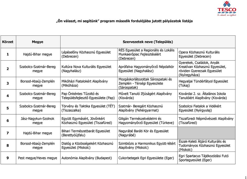 Hagyományőrző Népdalkör Egyesület (Nagyhalász) Mozgáskorlátozottak Sárospataki és Zemplén - Térségi Egyesülete (Sárospatak) Opera Közhasznú Kulturális Egyesület (Debrecen) Gyerekek, Családok, Anyák