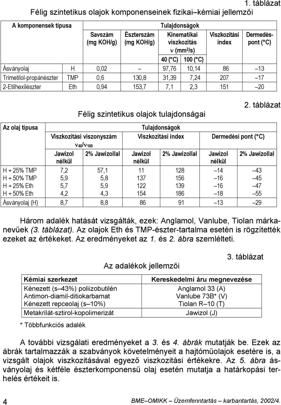 H + 5% Félig szintetikus olajok tulajdonságai 2.