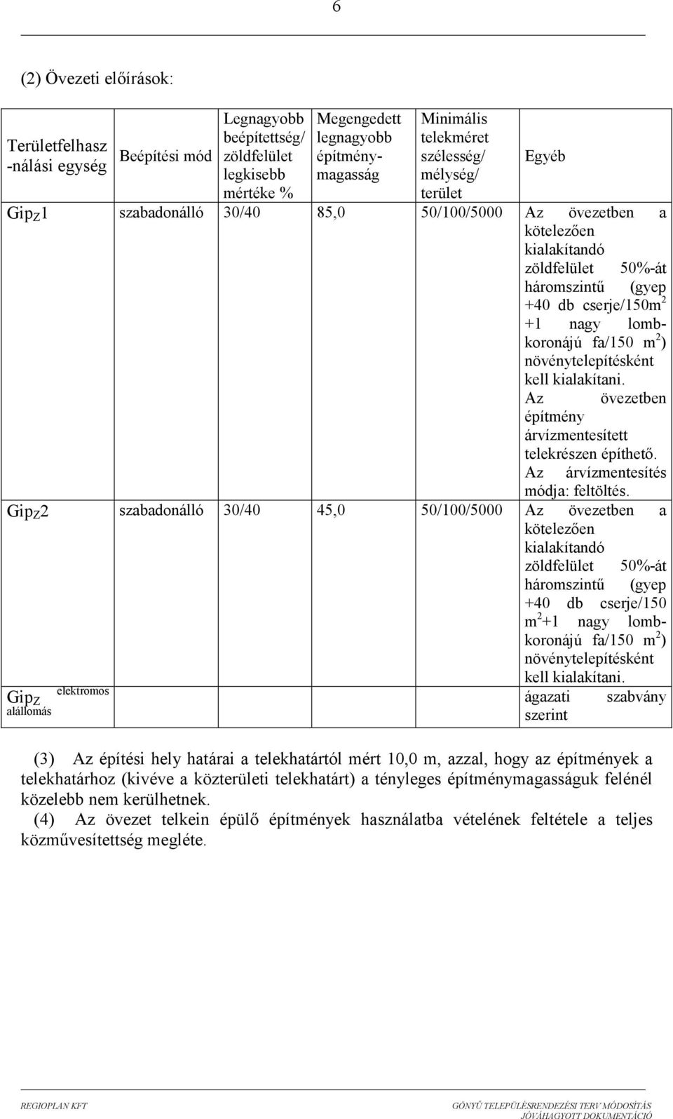 növénytelepítésként kell kialakítani. Az övezetben építmény árvízmentesített telekrészen építhetı. Az árvízmentesítés módja: feltöltés.