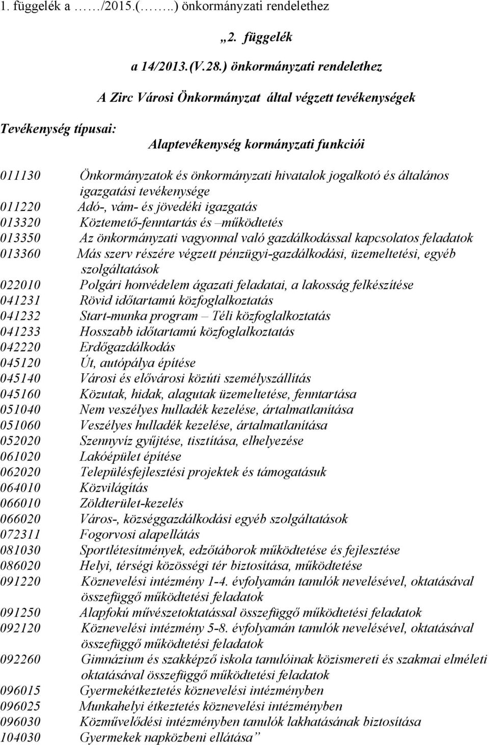 és általános igazgatási tevékenysége 011220 Adó-, vám- és jövedéki igazgatás 013320 Köztemető-fenntartás és működtetés 013350 Az önkormányzati vagyonnal való gazdálkodással kapcsolatos feladatok