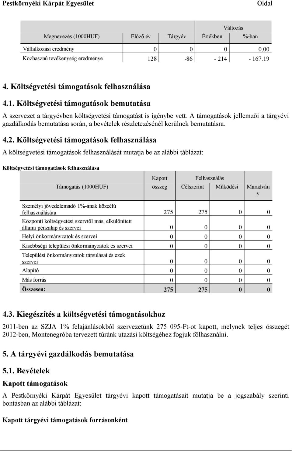 Költségvetési támogatások felhasználása A költségvetési támogatások felhasználását mutatja be az alábbi táblázat: Költségvetési támogatások felhasználása Kapott Felhasználás Támogatás (1000HUF)