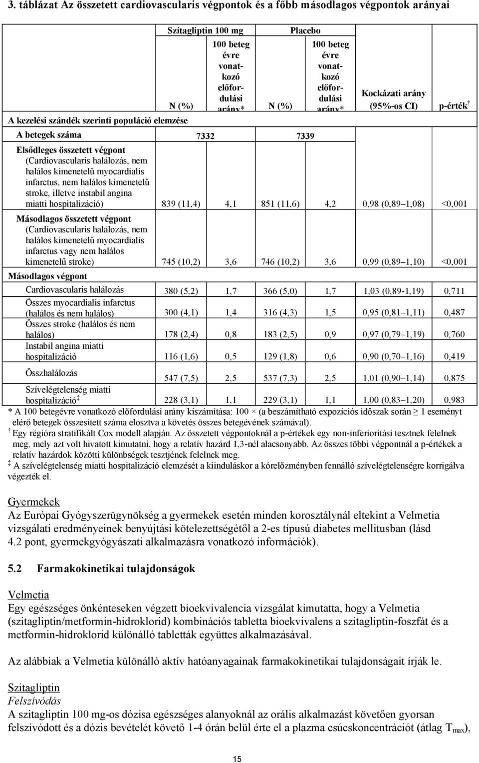 infarctus, nem halálos kimenetelű stroke, illetve instabil angina miatti hospitalizáció) 839 (11,4) 4,1 851 (11,6) 4,2 Kockázati arány (95%-os CI) p-érték 0,98 (0,89 1,08) <0,001 Másodlagos összetett