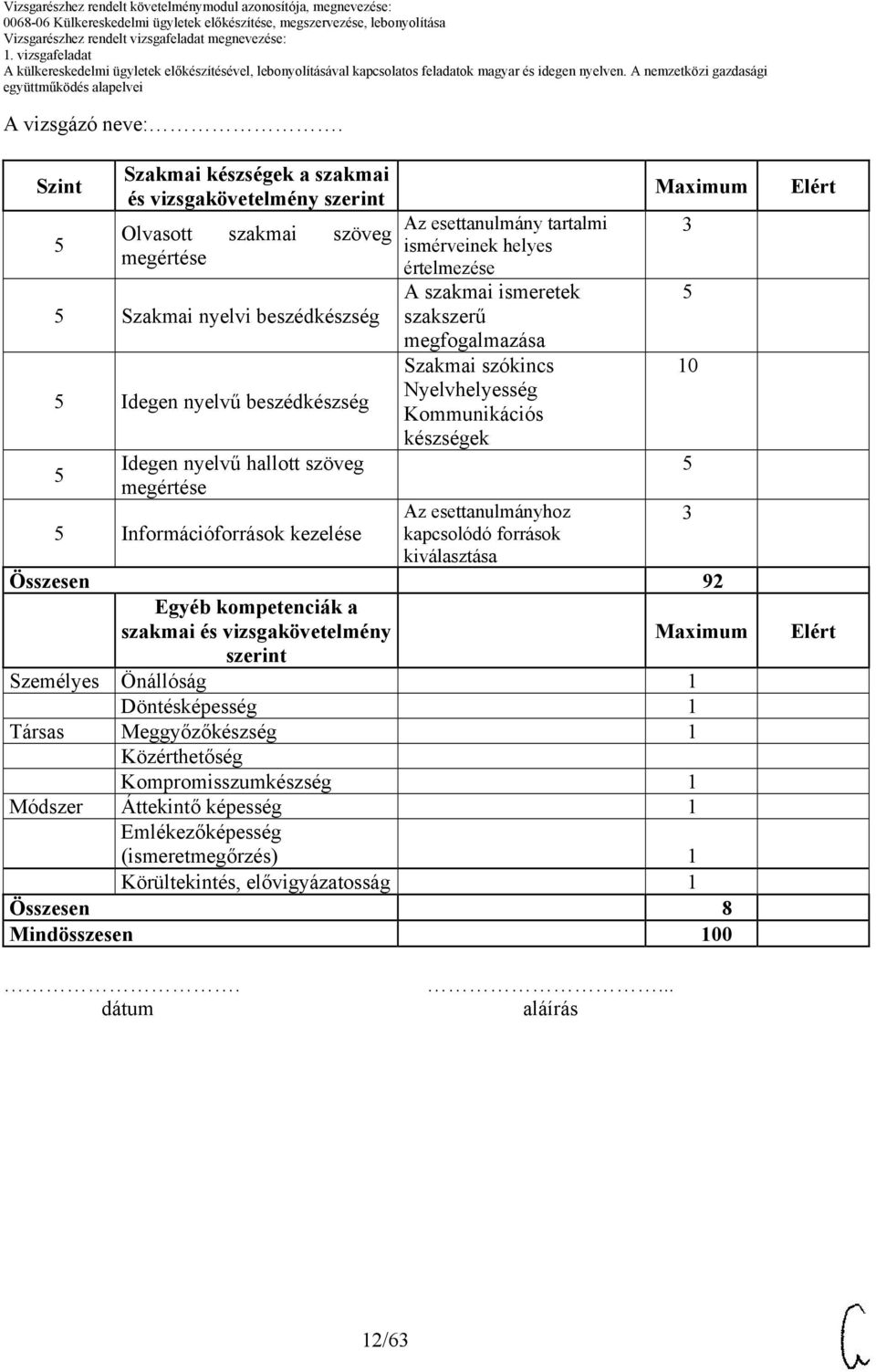 készségek Az esettanulmányhoz kapcsolódó források kiválasztása Összesen 92 Egyéb kompetenciák a szakmai és vizsgakövetelmény szerint Személyes Önállóság 1 Döntésképesség 1 Társas