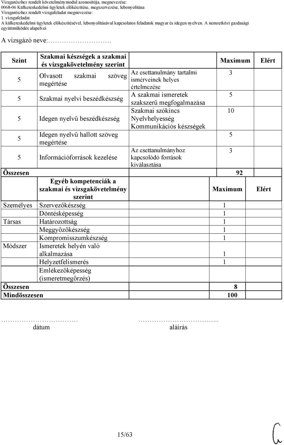 készségek Az esettanulmányhoz kapcsolódó források kiválasztása Összesen 92 Egyéb kompetenciák a szakmai és vizsgakövetelmény szerint Személyes Szervezőkészség 1 Döntésképesség 1 Társas