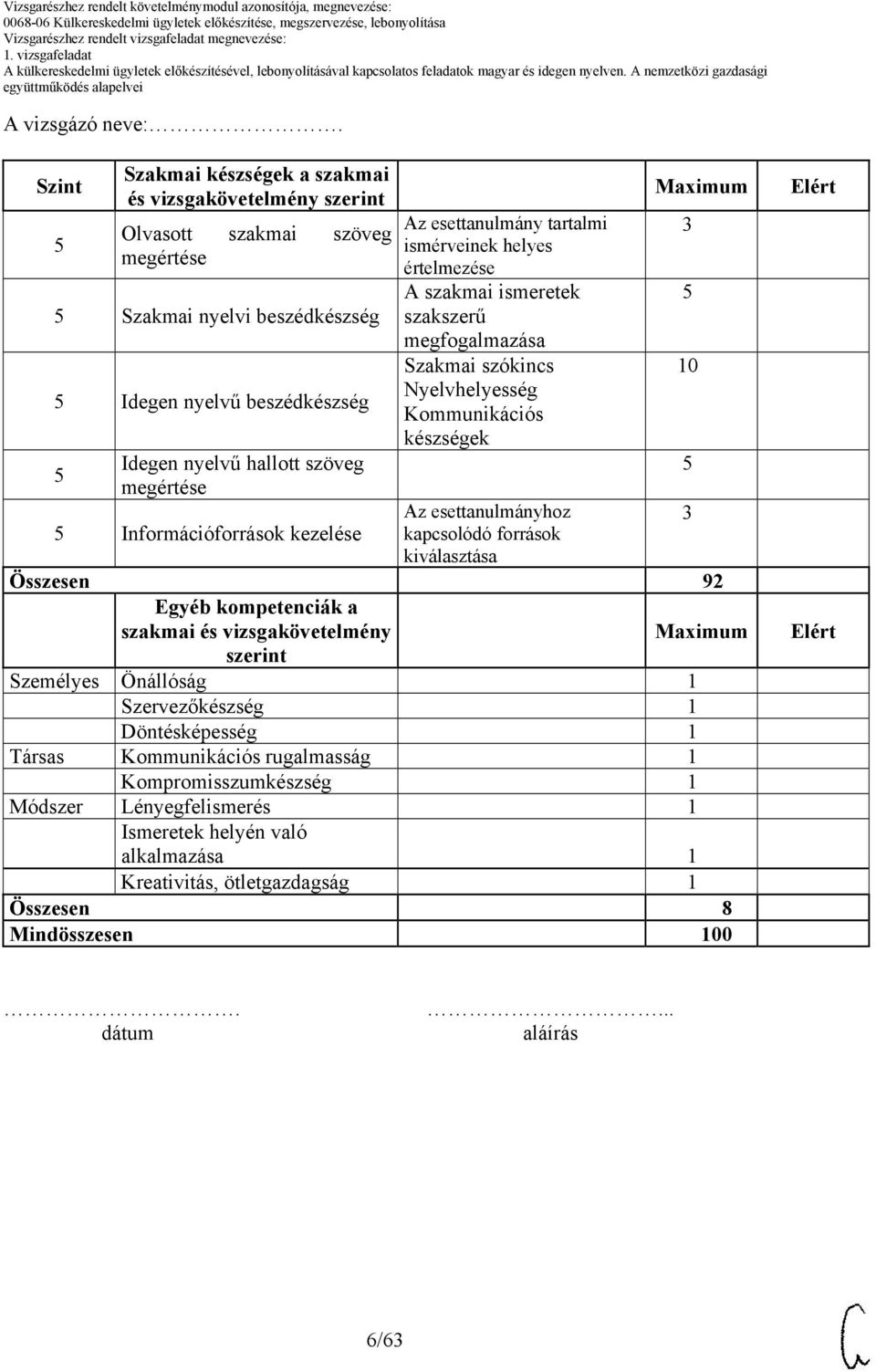 készségek Az esettanulmányhoz kapcsolódó források kiválasztása Összesen 92 Egyéb kompetenciák a szakmai és vizsgakövetelmény szerint Személyes Önállóság 1 Szervezőkészség 1