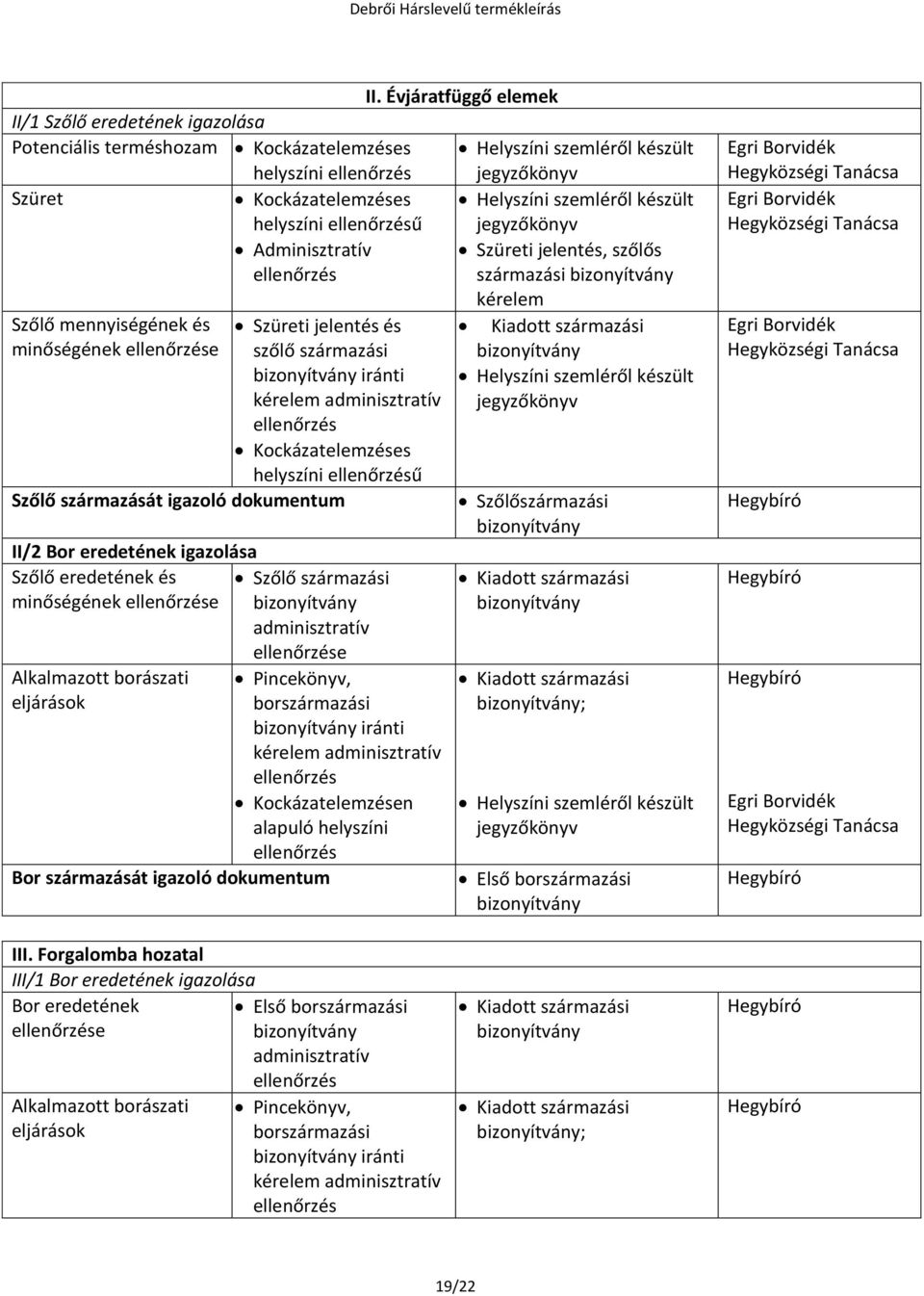 származási bizonyítvány iránti kérelem adminisztratív ellenőrzés Kockázatelemzéses helyszíni ellenőrzésű Szőlő származását igazoló dokumentum II/2 Bor eredetének igazolása Szőlő eredetének és Szőlő